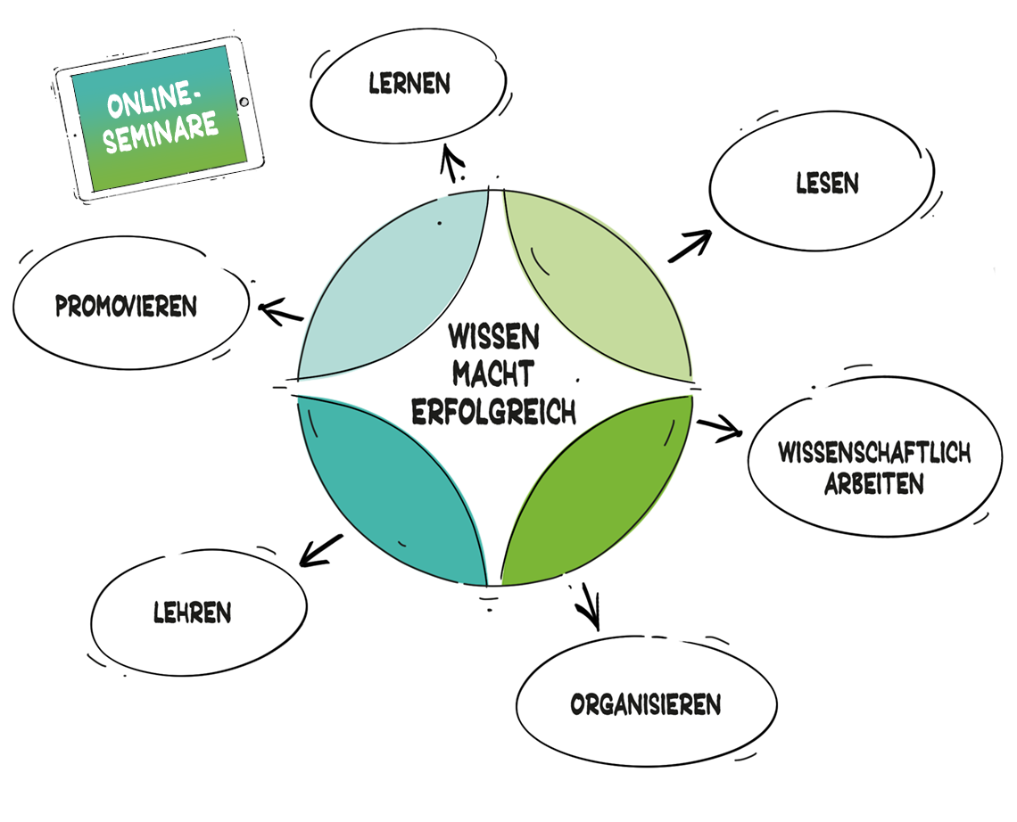 ESTHER ARENS - Kompass für Bildung